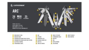 lista funkcji i narzędzi