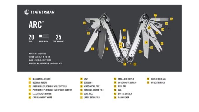 lista funkcji i narzędzi
