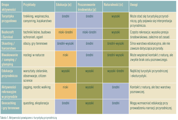 Strategia rozwoju turystyki przyrodniczej w Polsce do 2035 roku